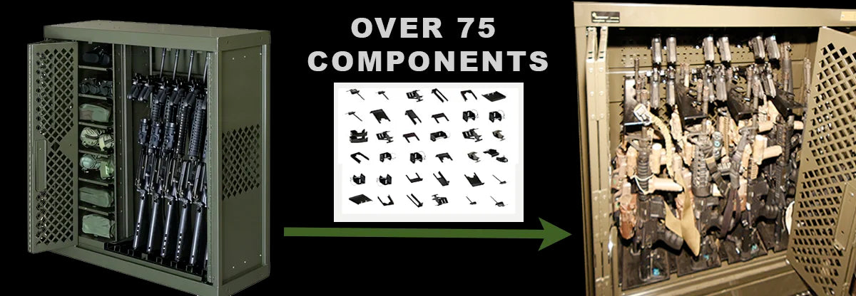 Is COmpexity Killing YOur Armory