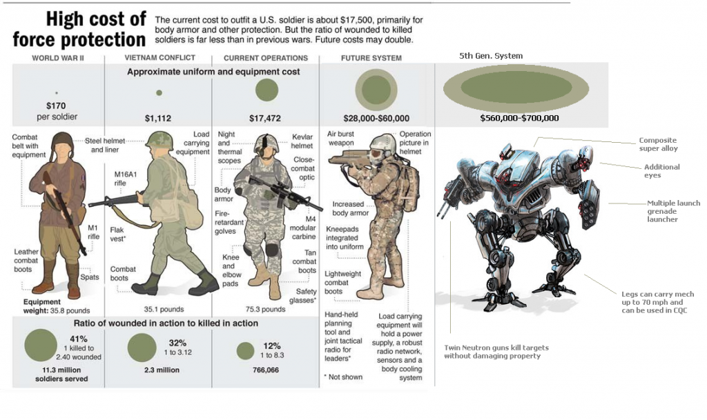 weapn systems growth